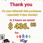 In 3 hours on Sunday 5/30, you helped us raise $436 for UCSF Benioff Children's Hospitals! THANK YOU!